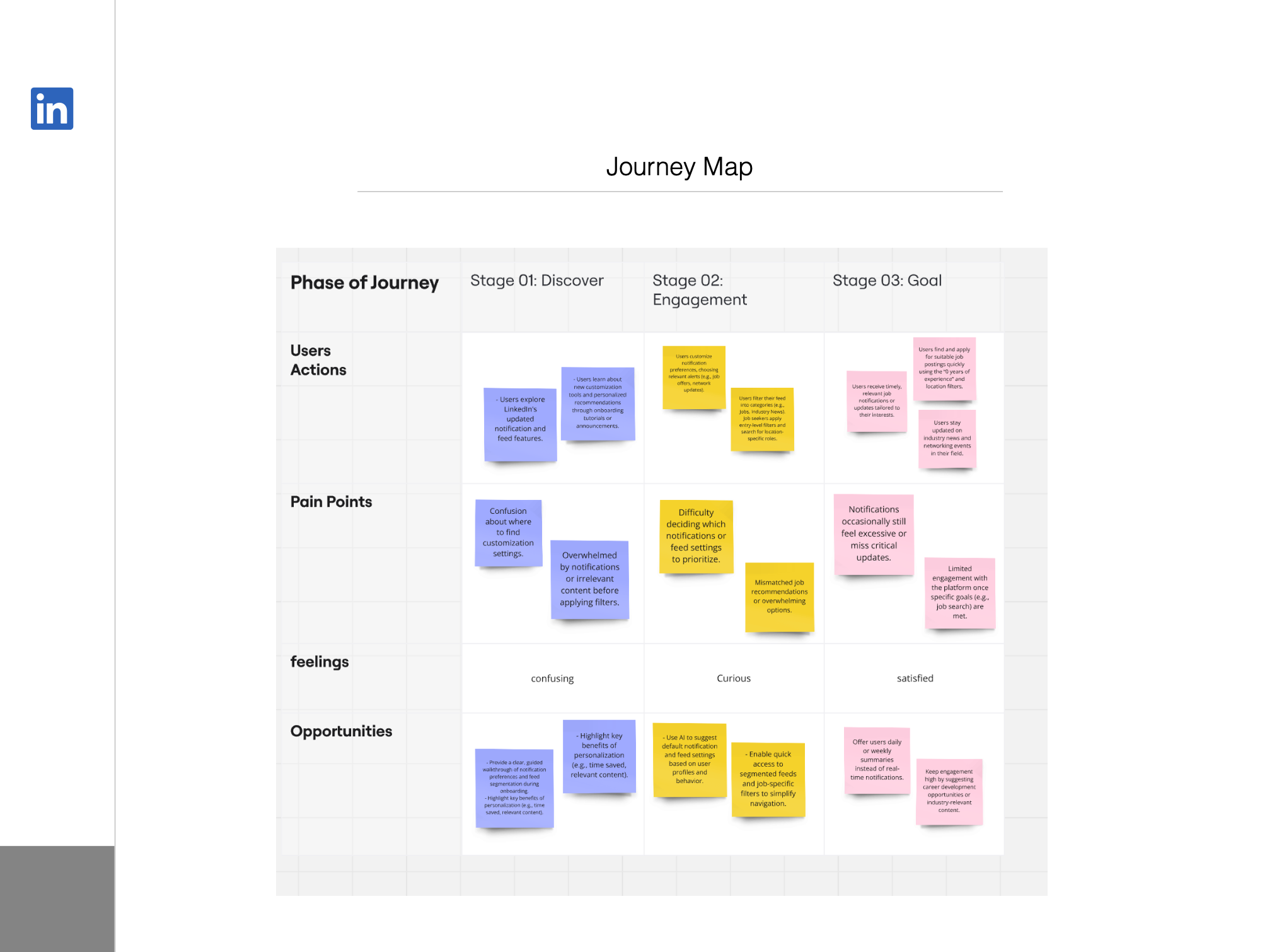 LinkedIn User Study - Image 2